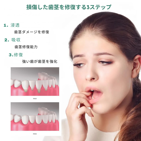 Gumora™ 歯茎の悩みにさようなら