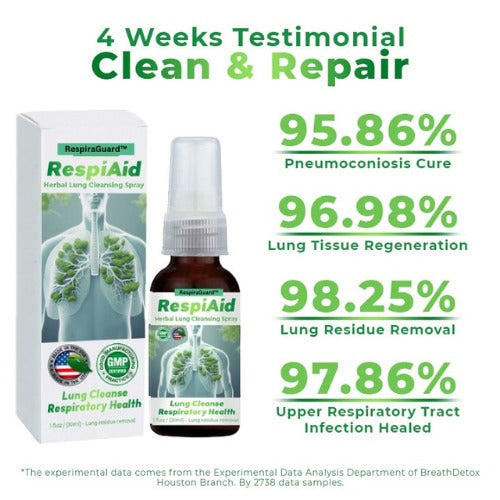 RespiraGuard™ | Des poumons sains en seulement 7 jours !