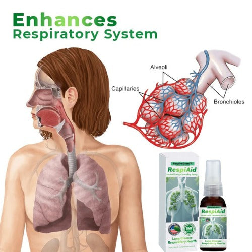 RespiraGuard™ | Des poumons sains en seulement 7 jours !