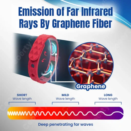NumbCare™ Grafeenarmband | Illumina la Neuropatia in 2 Settimane