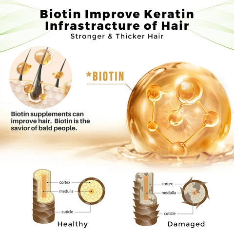 OUHOE Haargroeiserum | Jouw ultieme oplossing voor gezonder en voller haar - PharmaXtra