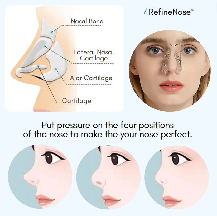 RefineNose™ | Vorm je neus op natuurlijke wijze in slechts 7 dagen! - PharmaXtra