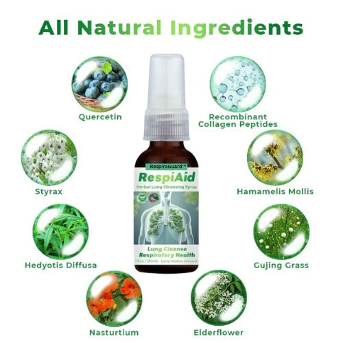 RespiraGuard™ | Schone longen in slechts 7 dagen! - PharmaXtra