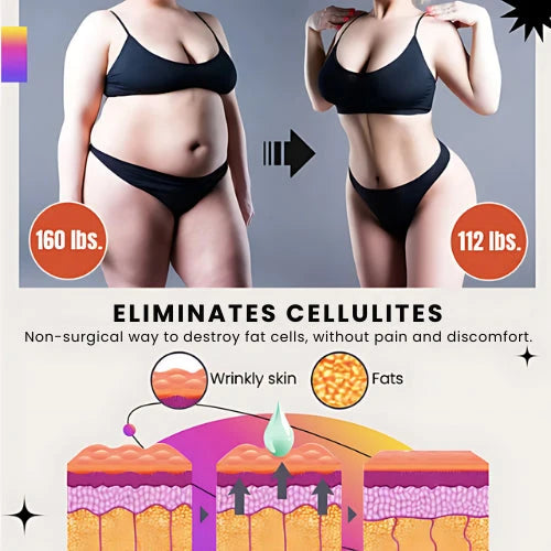 ShapeWell™ |  Verbrandt tot 7 kg in de eerste week - PharmaXtra