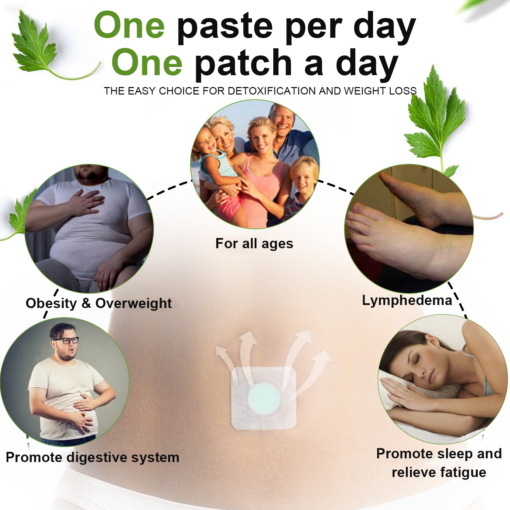 SlimFit™ Patches Oplossing voor Snel Afvallen | Afvallen in Slechts 7 Dagen - PharmaXtra